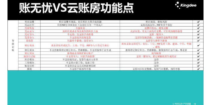 山西记账方面金蝶账无忧和云贷账哪个好良心推荐天津天诚时代科技,金蝶账无忧和云贷账哪个好