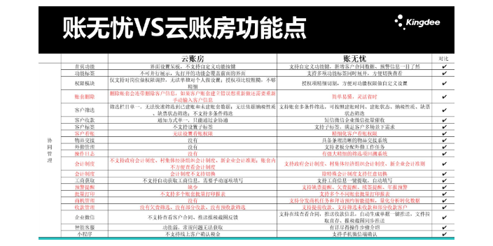 代理記賬金蝶賬無憂和云貸賬哪個好