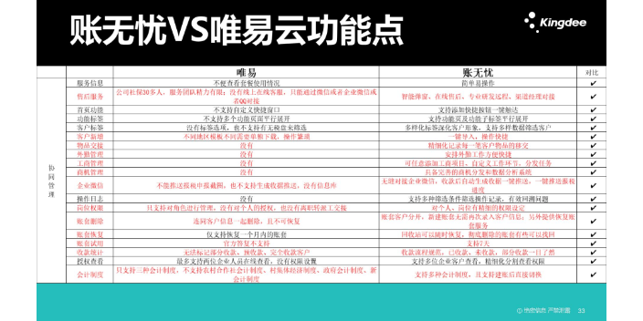 天津记账软件金蝶账无忧和云贷账哪个好良心推荐天津天诚时代科技