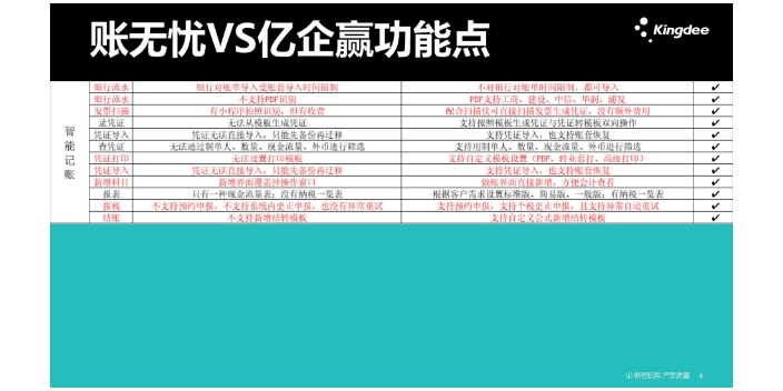 內蒙古財會軟件金蝶賬無憂和云貸賬哪個好找天津天誠時代科技