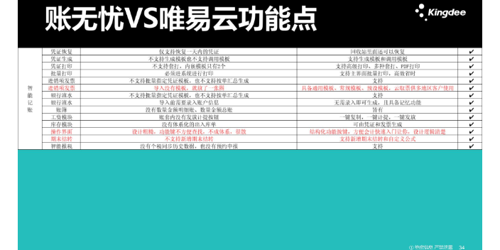 天津买金蝶账无忧和云贷账哪个好找天津天诚时代科技 服务为先 天津天诚时代科技供应