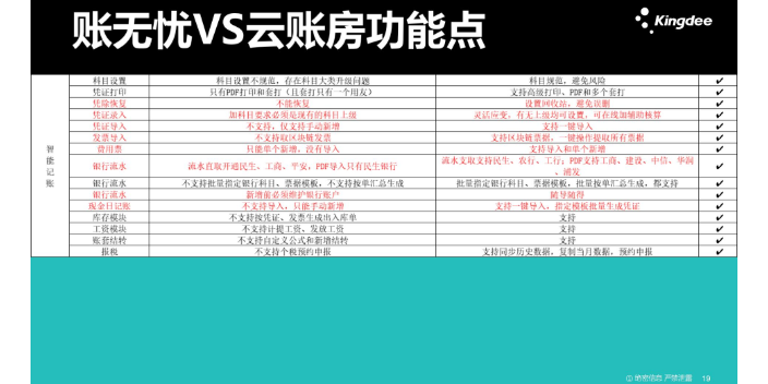 河北税务软件金蝶账无忧和账易达哪个好