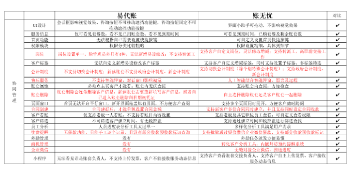 天津購買金蝶賬無憂和金財互聯哪個好找天津天誠時代科技 值得信賴 天津天誠時代科技供應