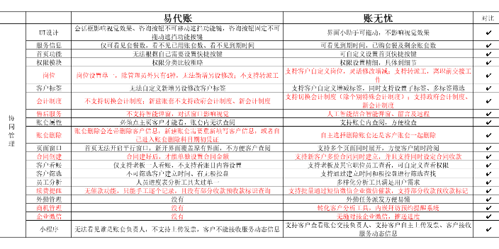 天津金蝶账无忧和解放君哪个好就找天诚时代性价比高 欢迎来电 天津天诚时代科技供应