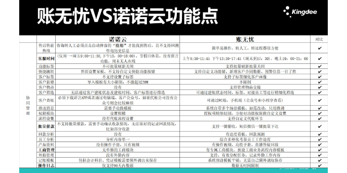 安徽记账方面金蝶账无忧和解放君哪个好选商天诚时代服务很好