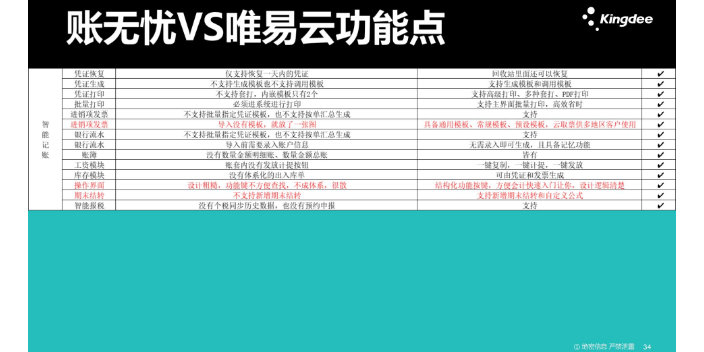 山东代理记账金蝶账无忧和解放君哪个好