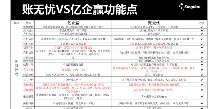 河北使用金蝶账无忧和航天诺诺哪个好