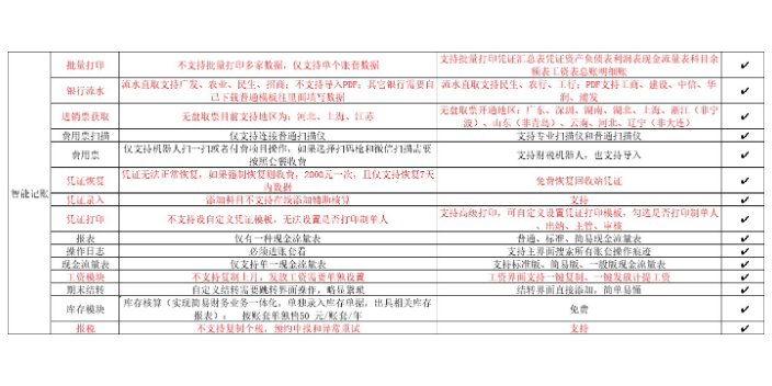 天津智能税务方面金蝶账无忧和云账房哪个好就找天诚时代性价比高 服务至上 天津天诚时代科技供应