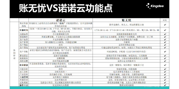 安徽买金蝶账无忧和云账房哪个好就找天诚时代性价比高