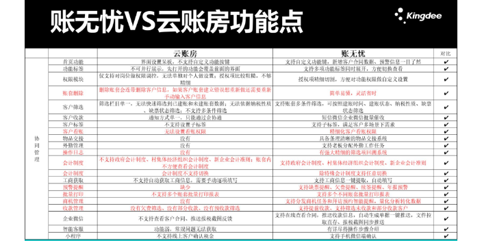 天津买金蝶账无忧和慧算账哪个好良心推荐天津天诚时代科技 值得信赖 天津天诚时代科技供应