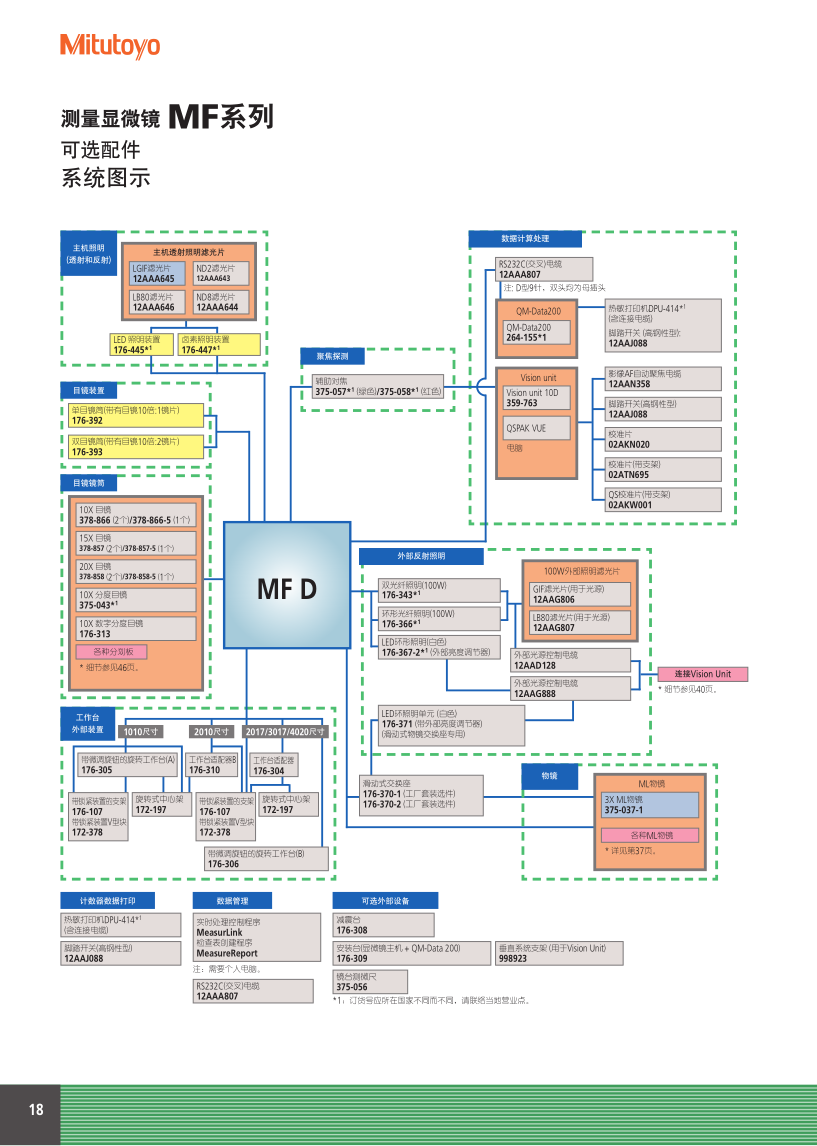 測(cè)量顯微鏡MF_18.png