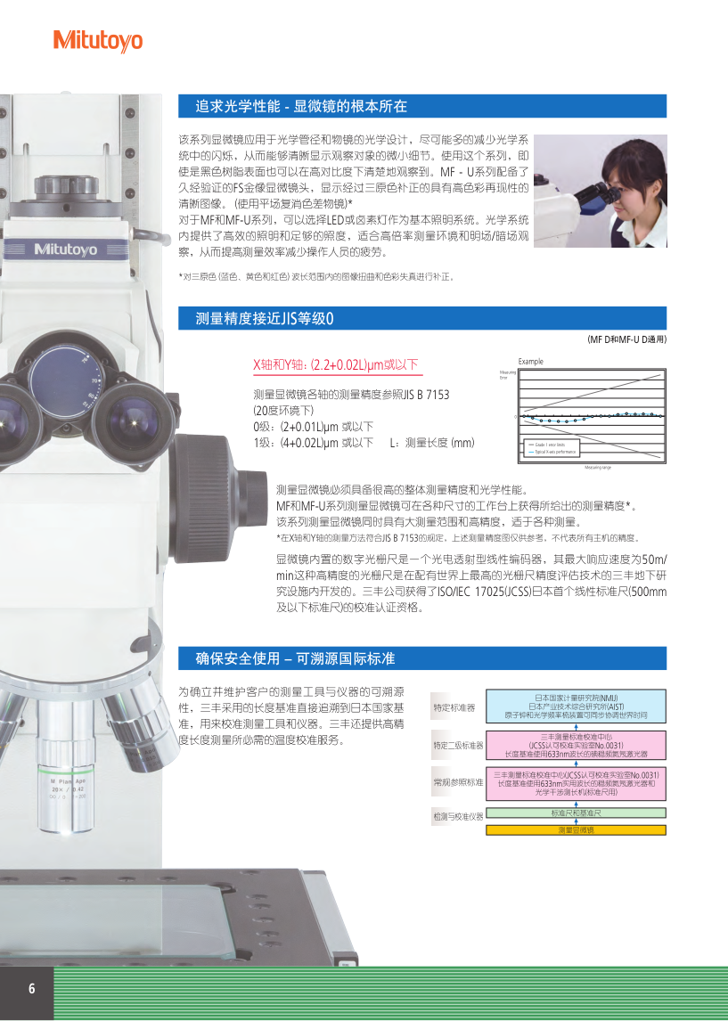 测量显微镜MF_6.png