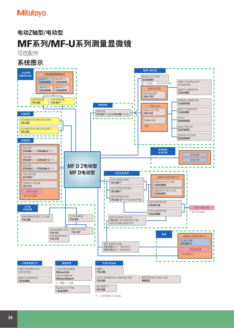 測(cè)量顯微鏡MF_34.png