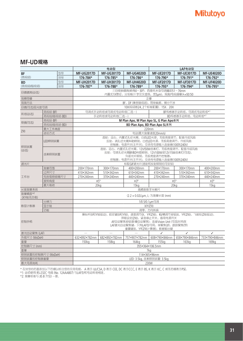 測(cè)量顯微鏡MF_31.png