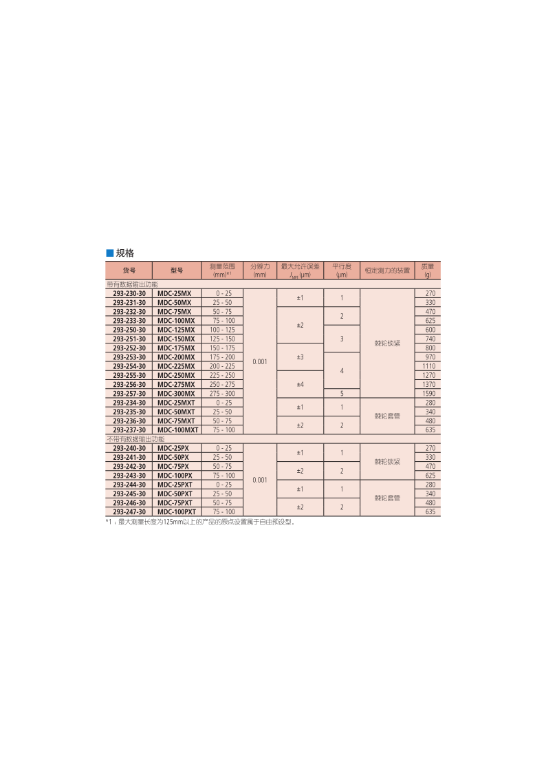 293系列數(shù)顯外徑千分尺規(guī)格表_1.png