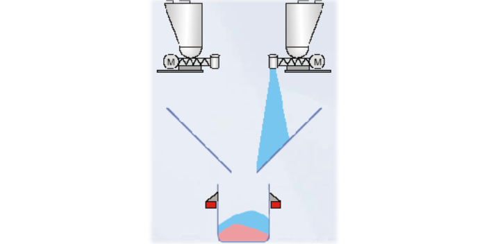 广西液体称重配料控制系统,称重配料