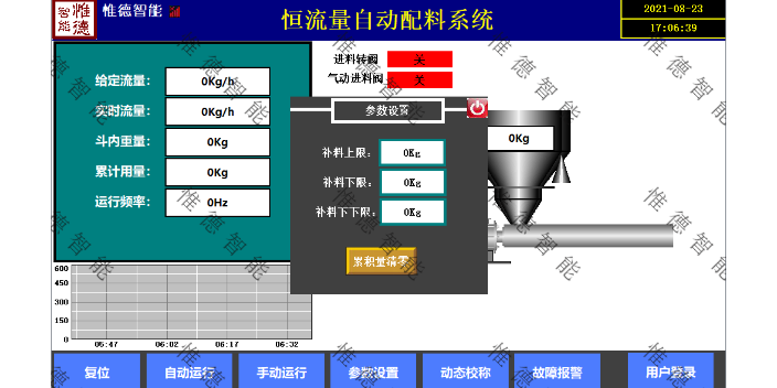 铜陵氢氧化铝称重配料