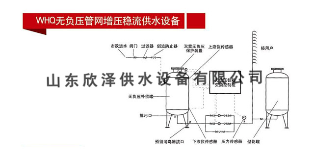 四川消防气压设备控制柜,设备