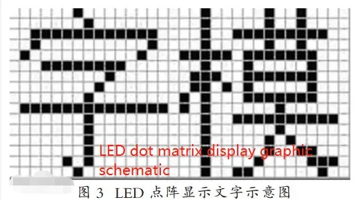 Working principle of LED Integrated Business Screen