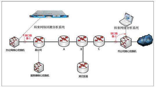 青浦區(qū)什么是技術開發(fā)價格大全