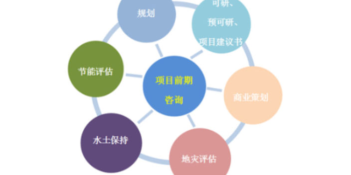连云港市场技术服务资质,技术服务