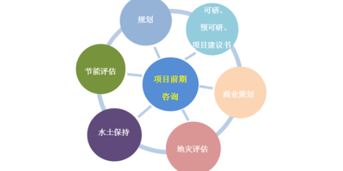 南京市场技术服务平台,技术服务
