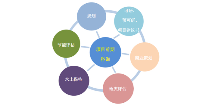 徐州市场技术机构,技术