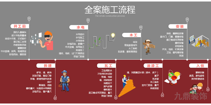 江宁区口碑不错的家装公司工艺不错,家装公司