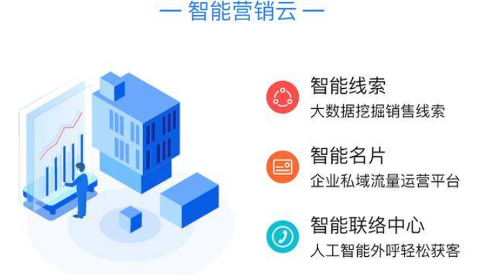 贛州大數(shù)據(jù)營(yíng)銷(xiāo)銷(xiāo)售