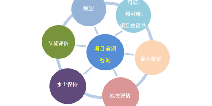 连云港网络营销技术服务单位,技术服务