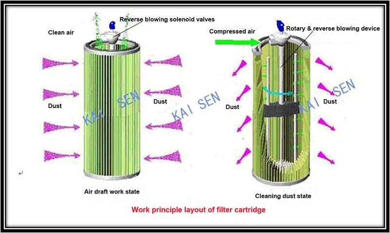 the filter element