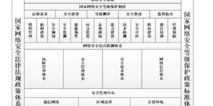 衢州等级保护2.0技术咨询服务,技术咨询