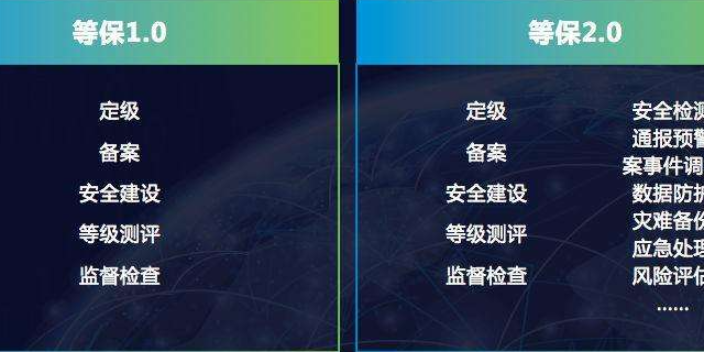 衢州等级保护2.0技术咨询测评流程,技术咨询
