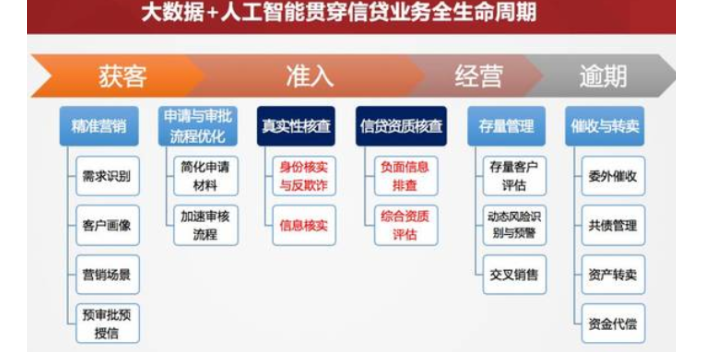 江西网站推广诚信推荐 徐州和融时利信息咨询供应