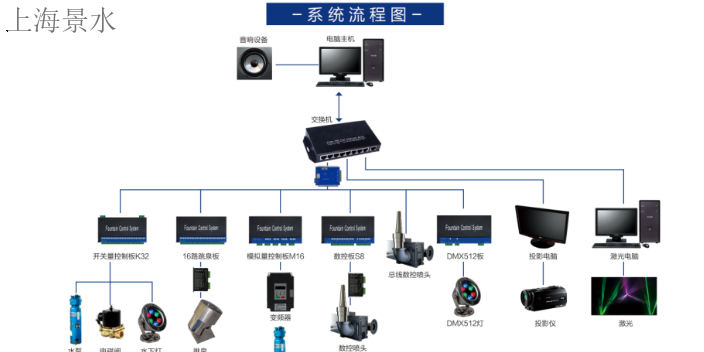 保定智能化噴泉控制系統(tǒng)施工,噴泉控制系統(tǒng)