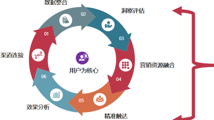 麗水智能獲客優勢