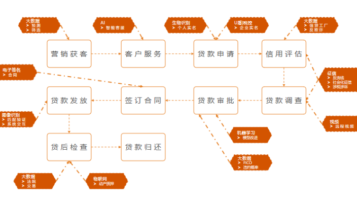 广东大数据联系方式 徐州和融时利信息咨询供应