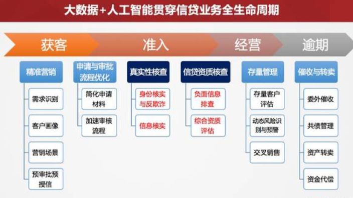 陕西信息化大数据分析是真的吗,大数据分析