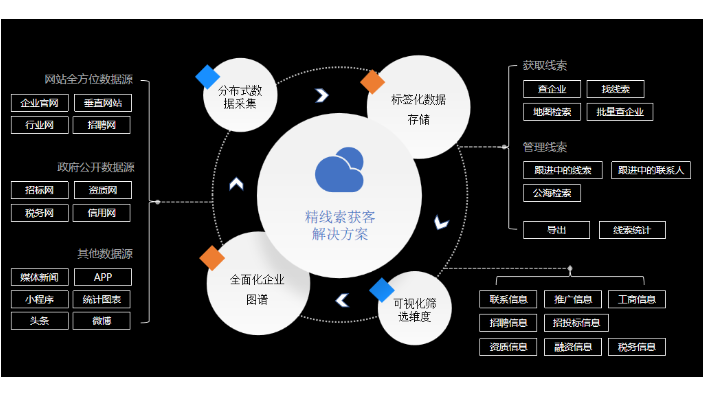 陕西信息化大数据分析是真的吗,大数据分析