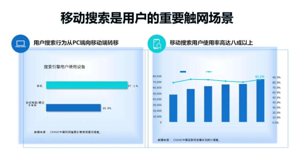 seo网站关键词优化联系方式,seo优化