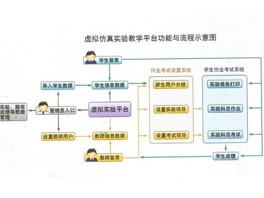 上醫(yī)寶松堂中醫(yī)藥學(xué)虛擬訪真實驗教學(xué)平臺2.jpg