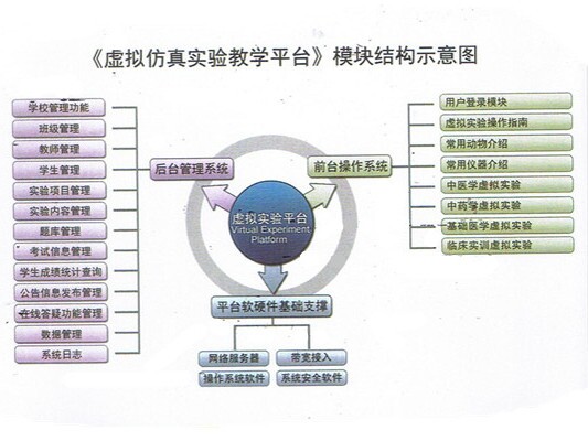 上醫(yī)寶松堂中醫(yī)藥學(xué)虛擬訪真實驗教學(xué)平臺3.jpg