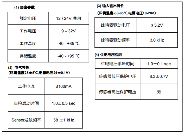 360全景參數(shù)