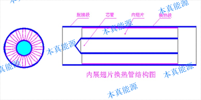 浙江工艺节能