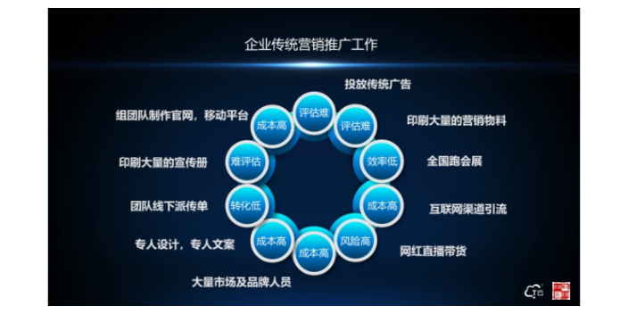 宿州餐饮企业宣传用T云智能营销+整合全网营销推广工具,T云智能营销