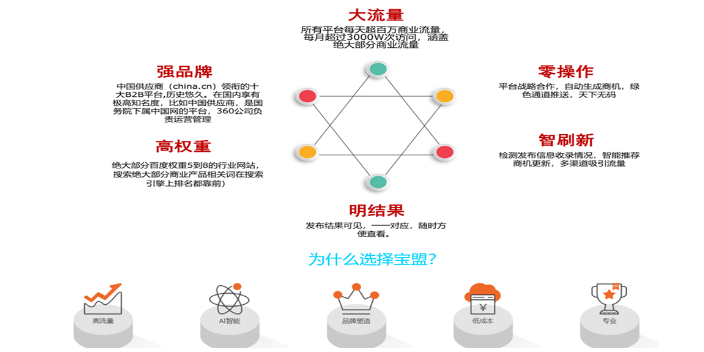 紫云提供网络推广服务至上