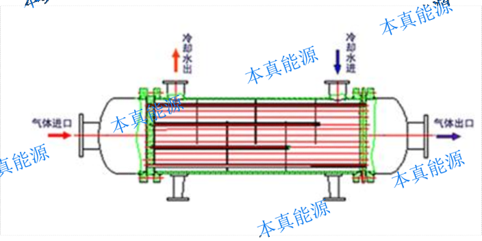 北京板式换热器技术指导