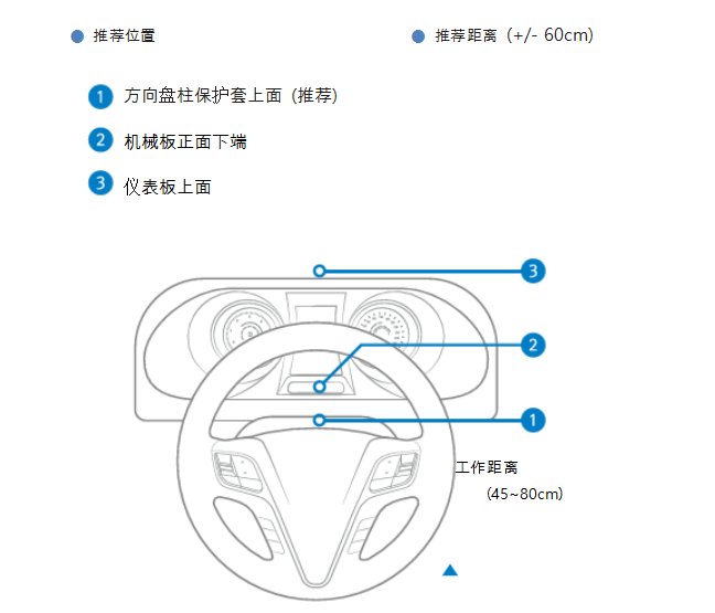 疲勞駕駛預警系統(tǒng)