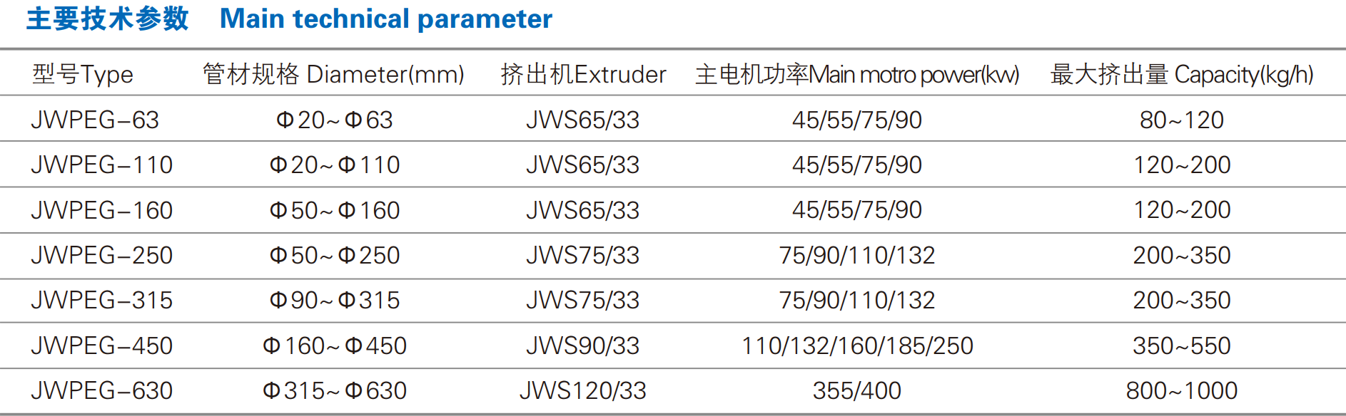 經典型-管材擠出生產線技術參數.png