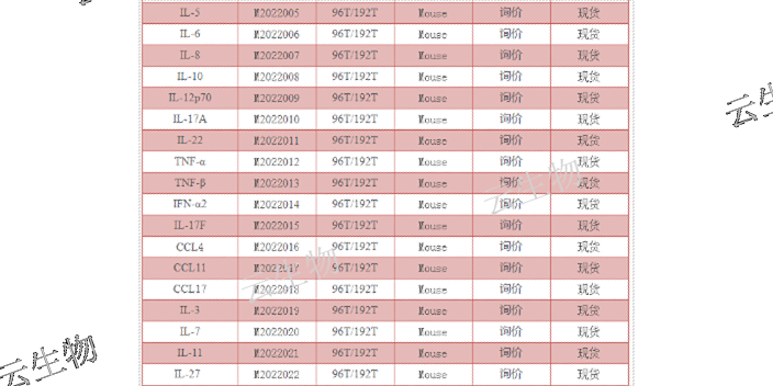 河北IL17A检测流式多因子检测试剂盒口碑推荐